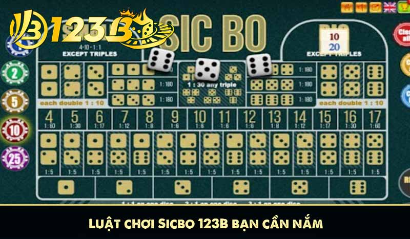 Luật chơi Sicbo 123B bạn cần nắm